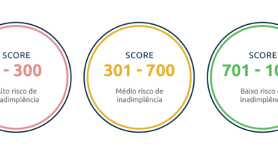 Pontuação Baixa no CPF